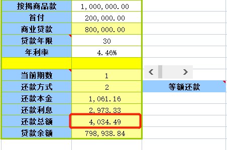 买房子利率4.46和5.1差多少钱？