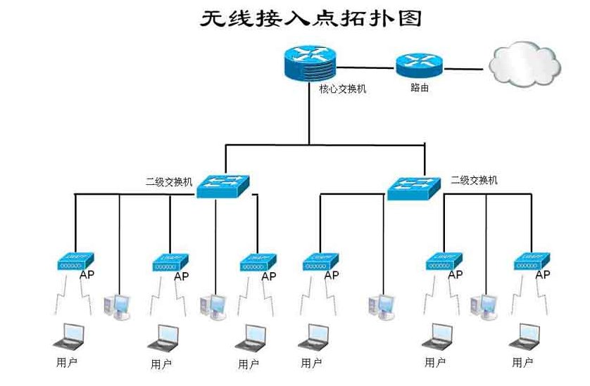 什么是拓扑结构