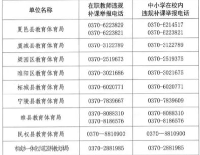 商丘市教育局举报电话号码