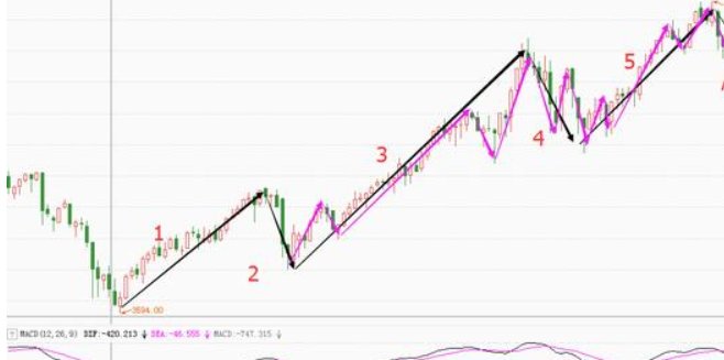 道指指数是多少？