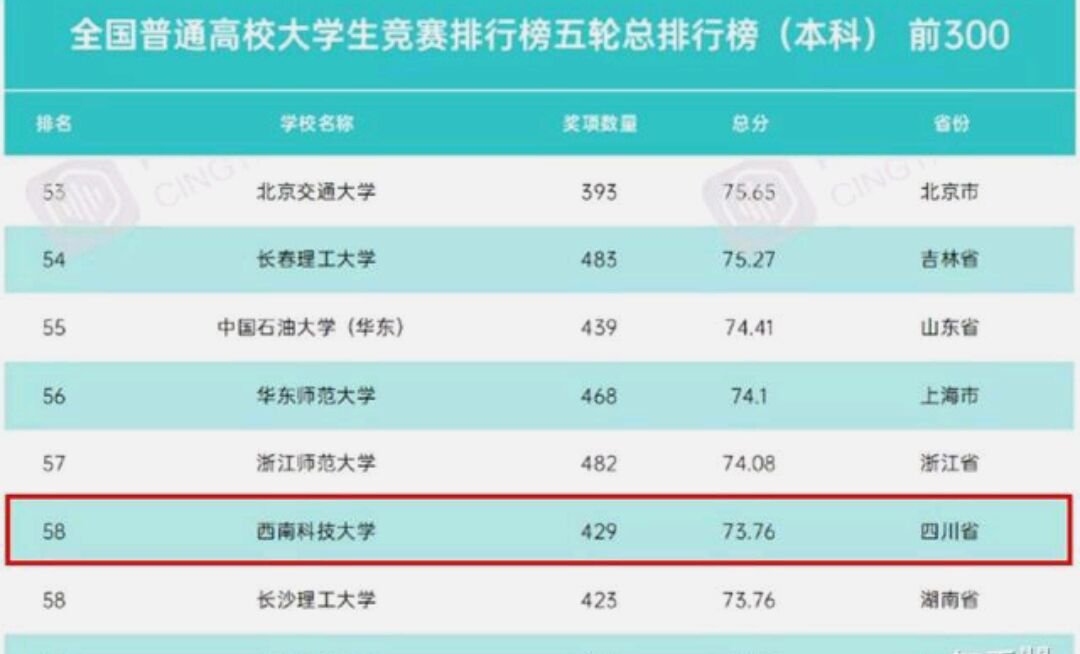 西南科技大学怎么样？