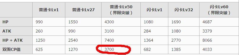 百万亚瑟王狼娘有什么用？