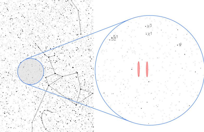 wow 信号是什么意思？