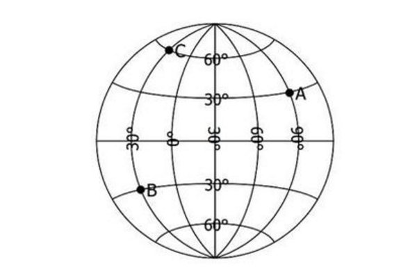 meridian是什么意思