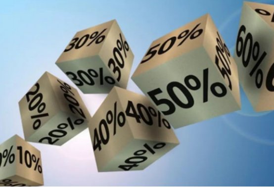 百分比怎么算?