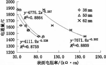 水的电阻是多少