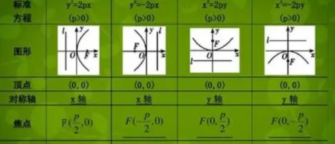 离心率怎么计算？