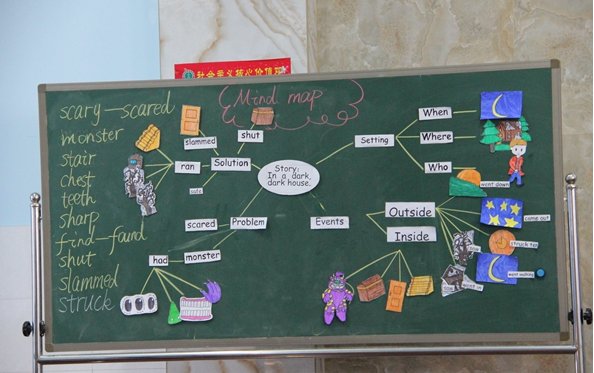 汤姆·索亚历险记的英语怎么说？