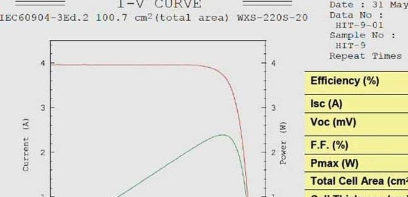 填充因子和转换效率计算公式