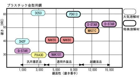 NAK是什么金属材料