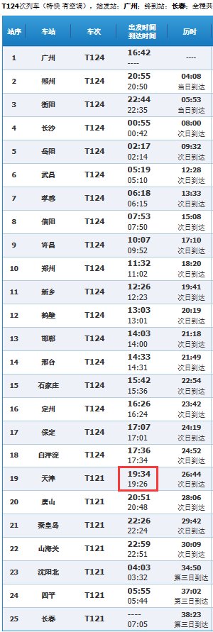 T124次列车经由天津站的时间