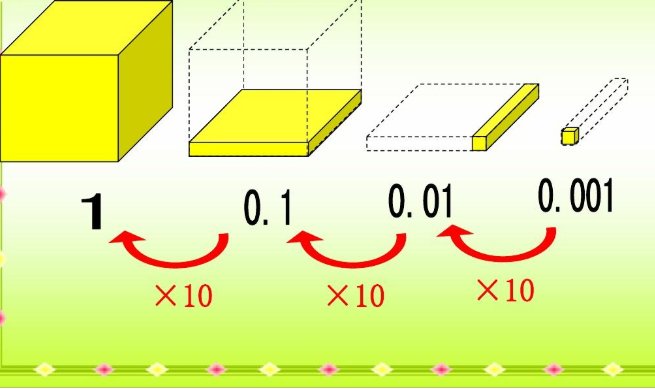 英语中数字小数点用英语怎么表示？