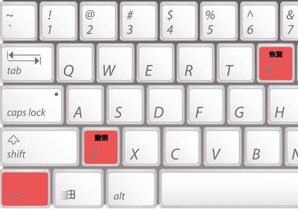 电脑键盘的ctrl+ z是什么快捷键？