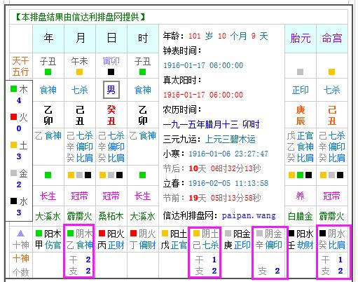 什么是阴年阴月阴日阴时