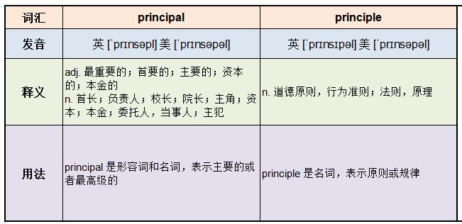 principality和principle区别是什么？