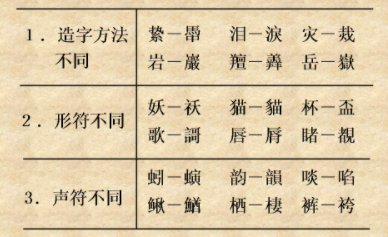 什么是简体字？