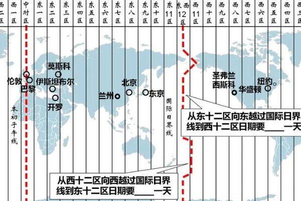 非洲与中国时差几小时