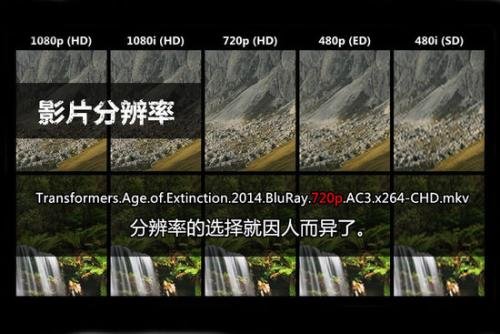 480p和576p的区别？