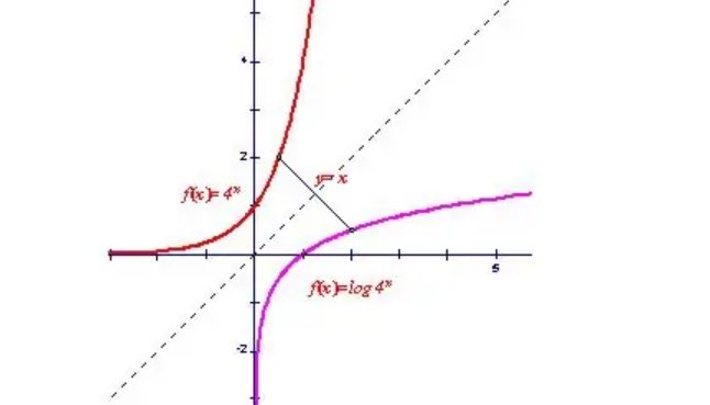 反函数公式是什么？