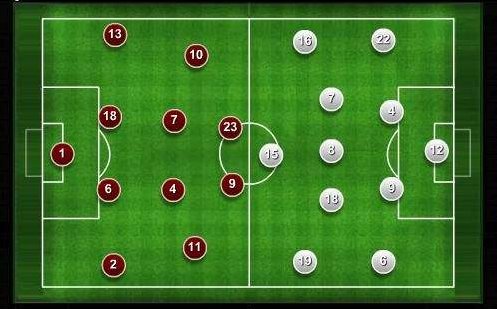 足球阵型433和4231具体有什么区别？