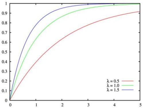 指数分布的期望和方差
