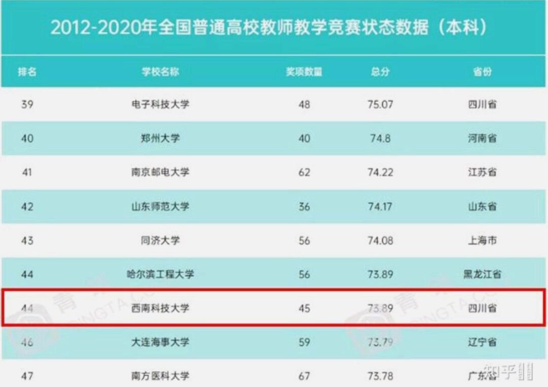 西南科技大学怎么样？