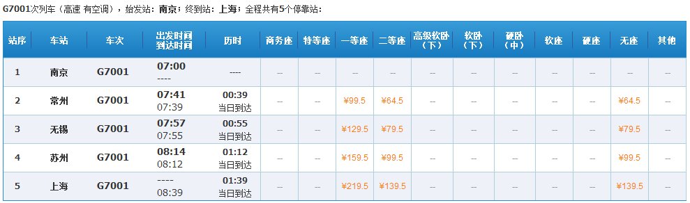 G7001次始发站哪个站