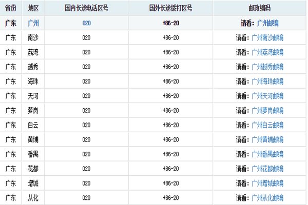 020是哪里的电话区号