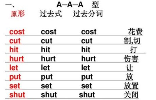 160个不规则动词表完整版有哪些？