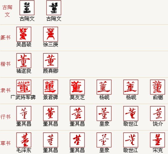 董迎春字体各种写法