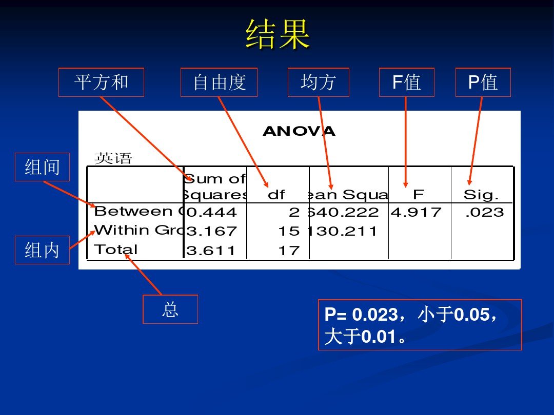 sig是什么意思？