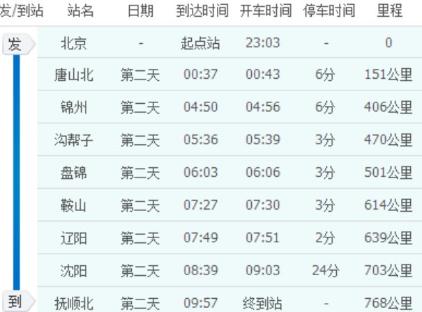 k95次列车时刻表