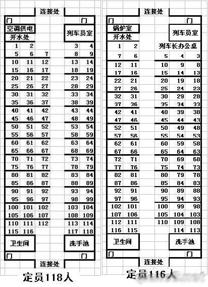 火车硬座车厢座位分布图