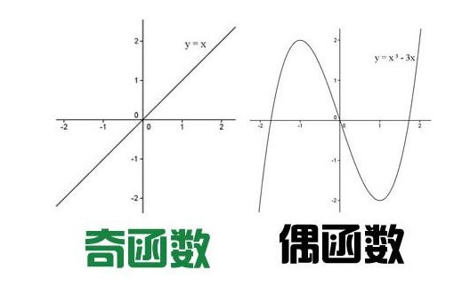 奇函数乘以奇函数等于什么？