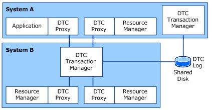 电脑提示Application Error,怎么解决