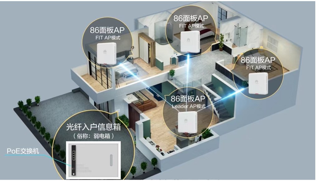 华为AP怎么设置