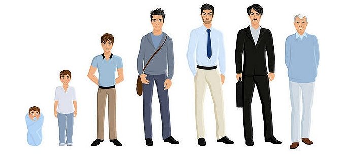 女性各个年龄段称呼是什么