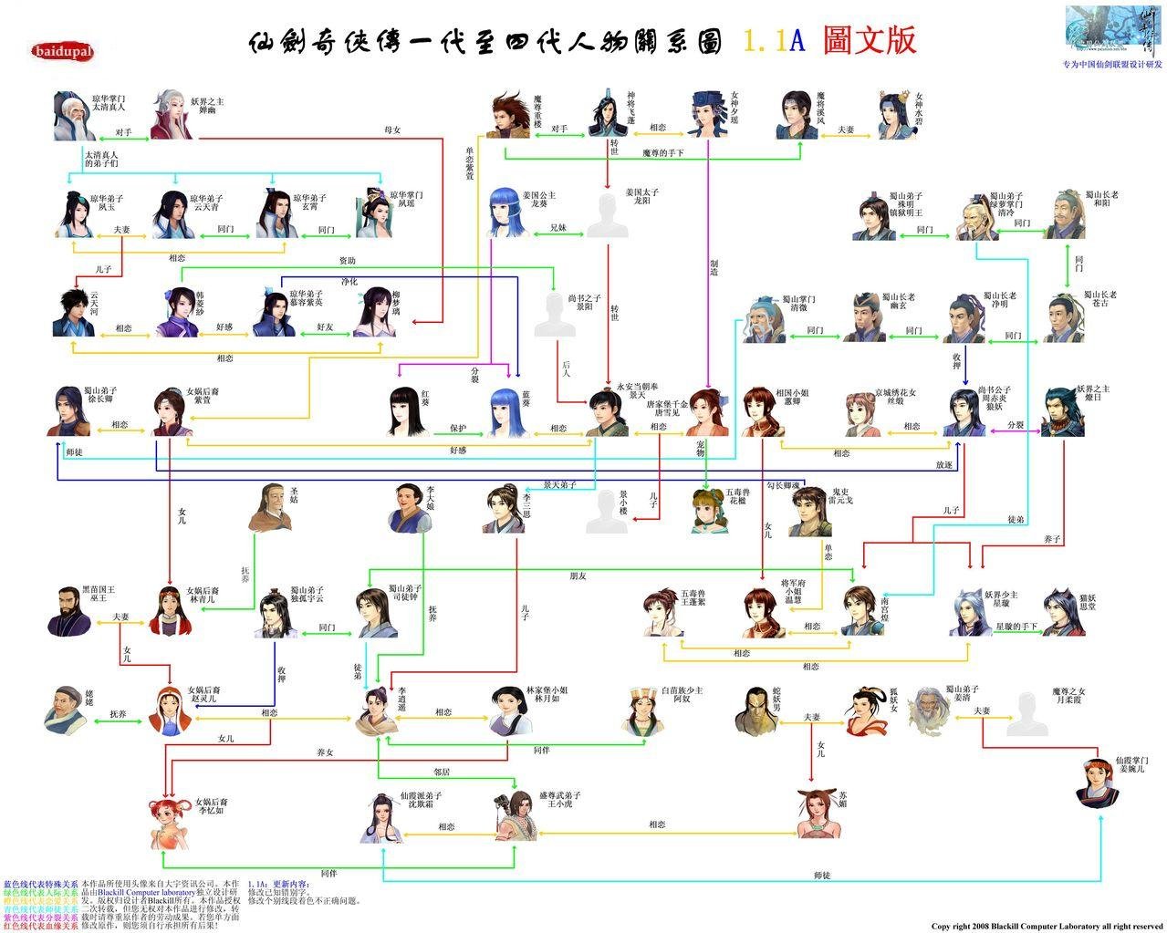 求仙剑一至四人物关系图(超清大图)