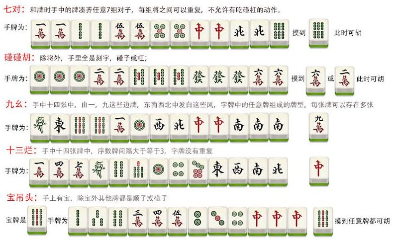 上饶麻将有什么规则？