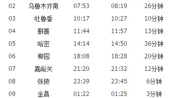 乌市至清水河火车列车时刻表