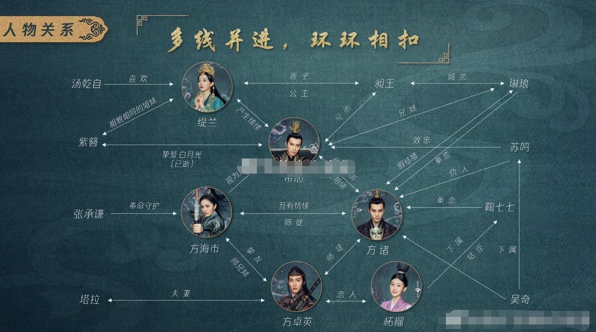 斛珠夫人演员表角色介绍