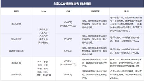 考MBA,华章、华是、泰祺等选哪家辅导班好呢?