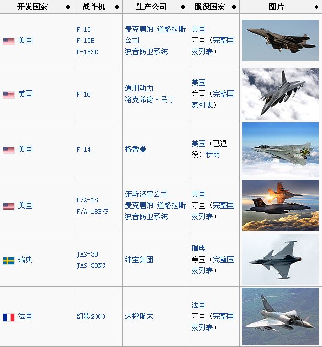 世界第4代战机有哪些？