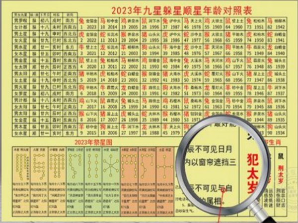 2023躲星时间和方法