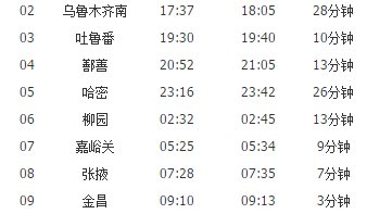乌市至清水河火车列车时刻表