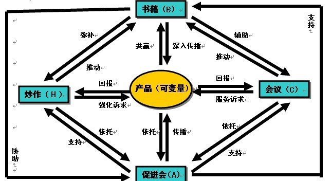 求学快递网的运营模式