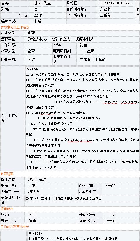 测绘人才网的主流网站