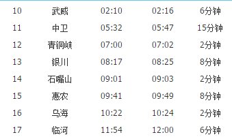 乌市至清水河火车列车时刻表