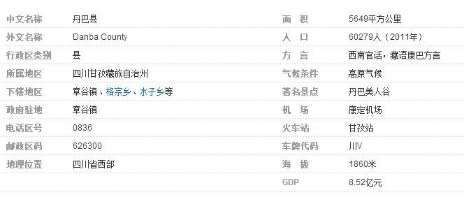 四川省丹巴县属于哪个市，区号是多少