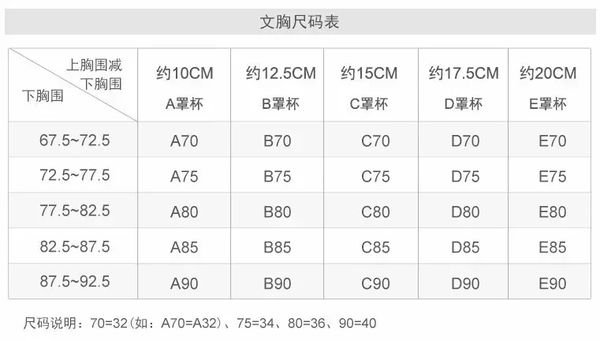 文胸36b是胸围多大的？